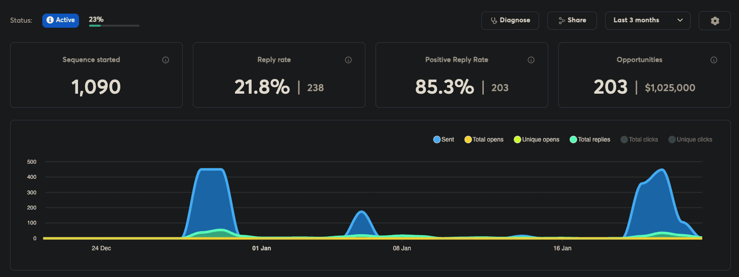 Recruitment Agency - US Market